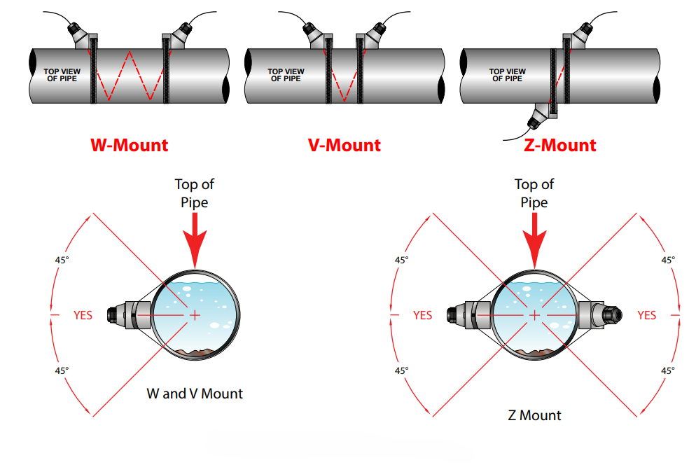 principle-diagram