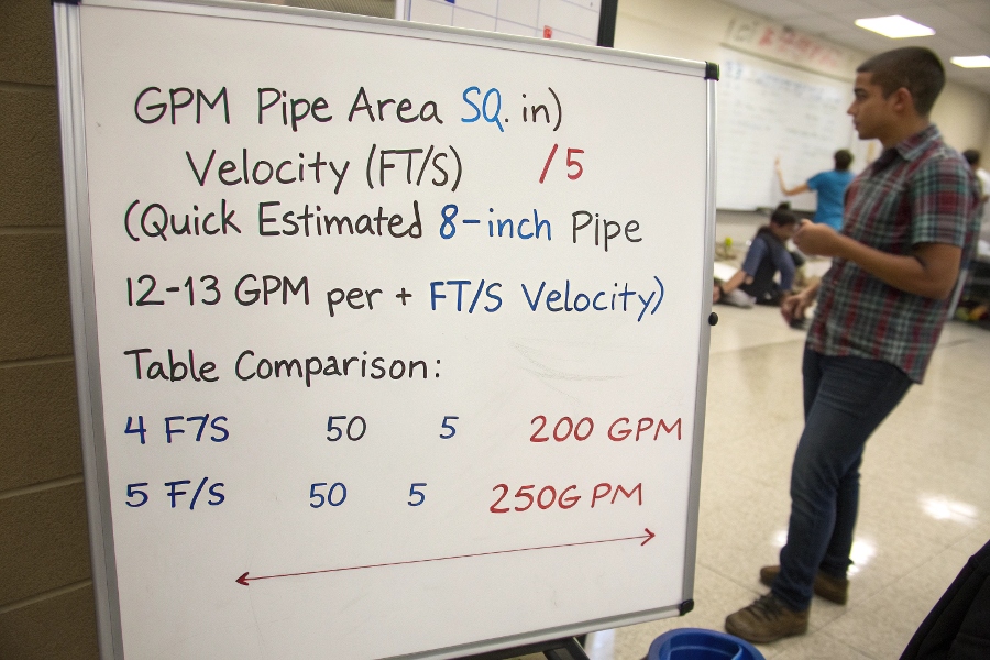 field estimation charts