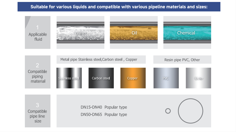 small pipe applications
