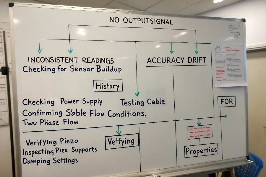 troubleshooting path