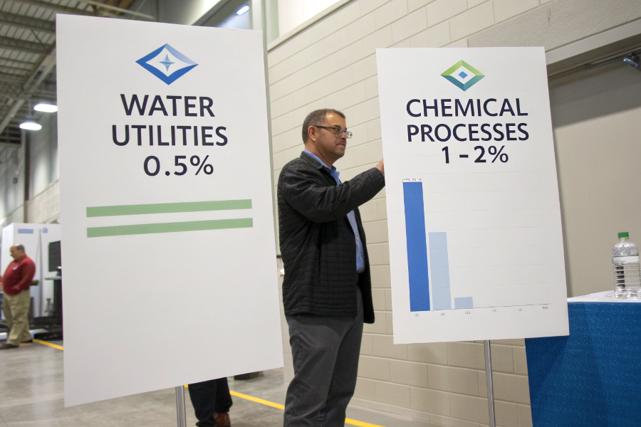 industry-performance